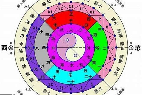 寅五行屬性|五行怎麼算？輕鬆掌握五行屬性計算秘訣！ 